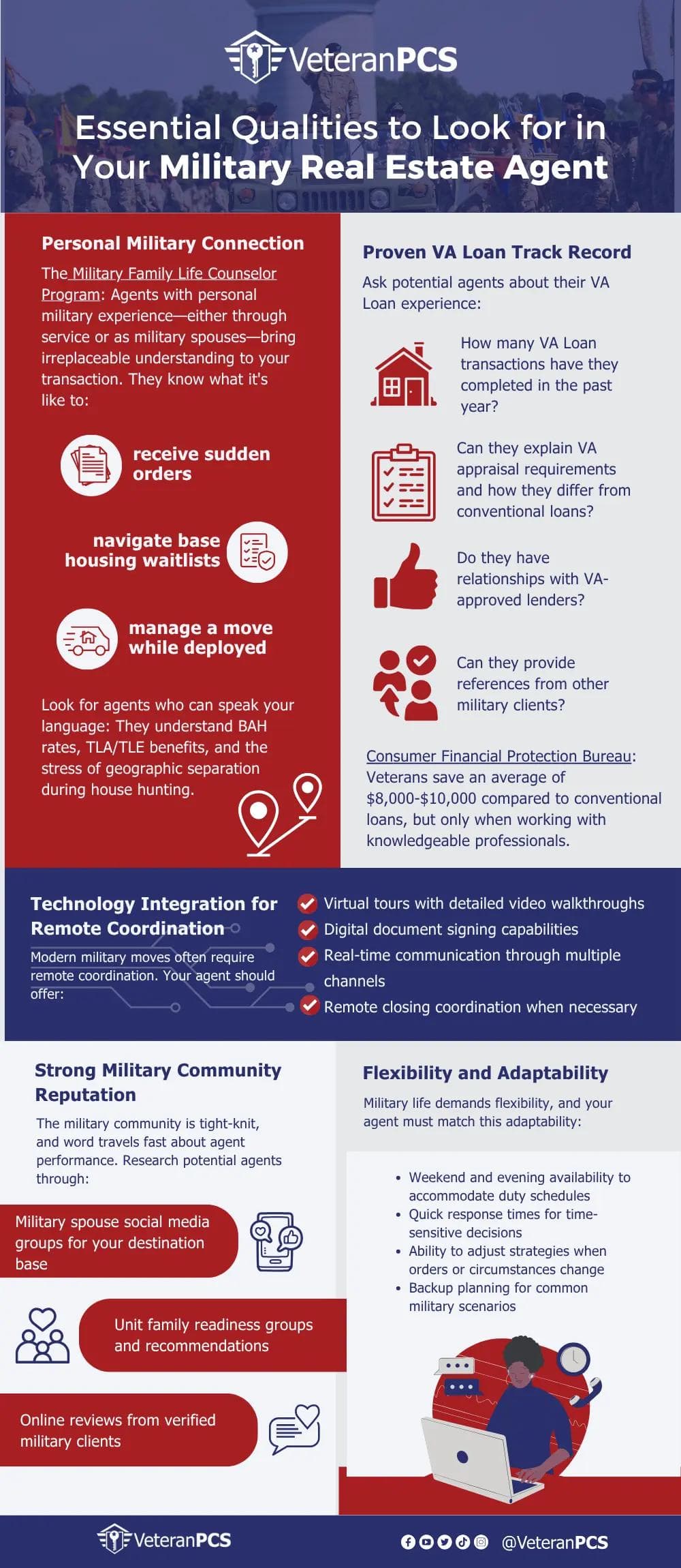 Essential qualities to look for in a military real estate agent.