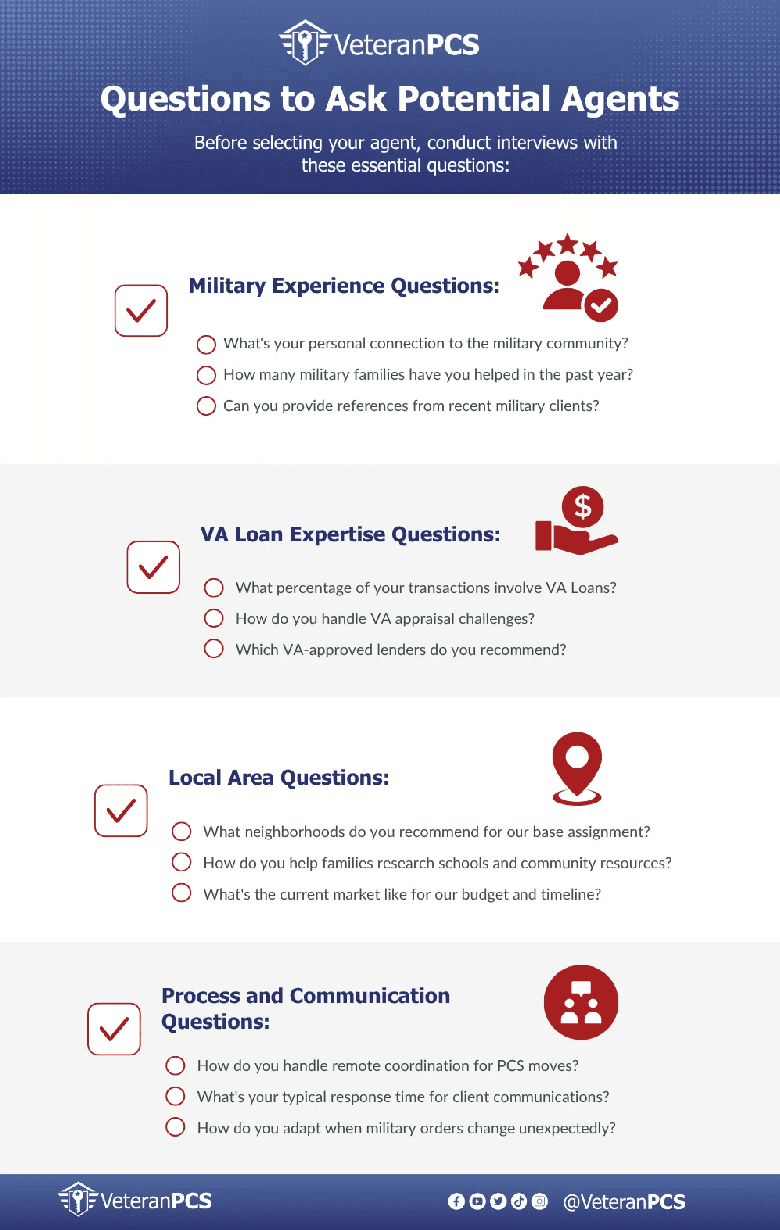 Questions to ask potential real estate agents.