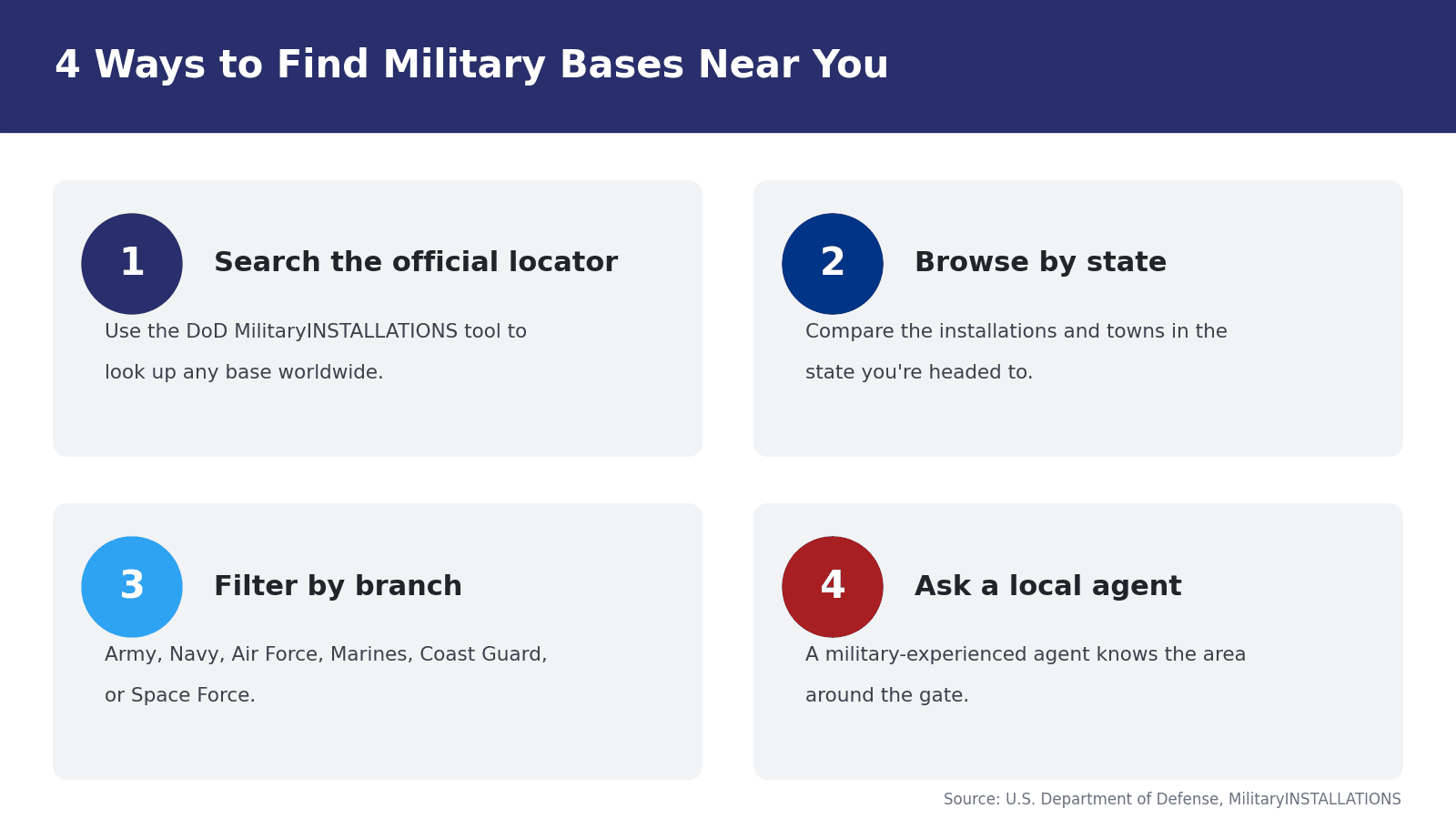 Four ways to find military bases near you: search the official Department of Defense locator, browse by state, filter by branch of service, and ask a local military-experienced real estate agent.