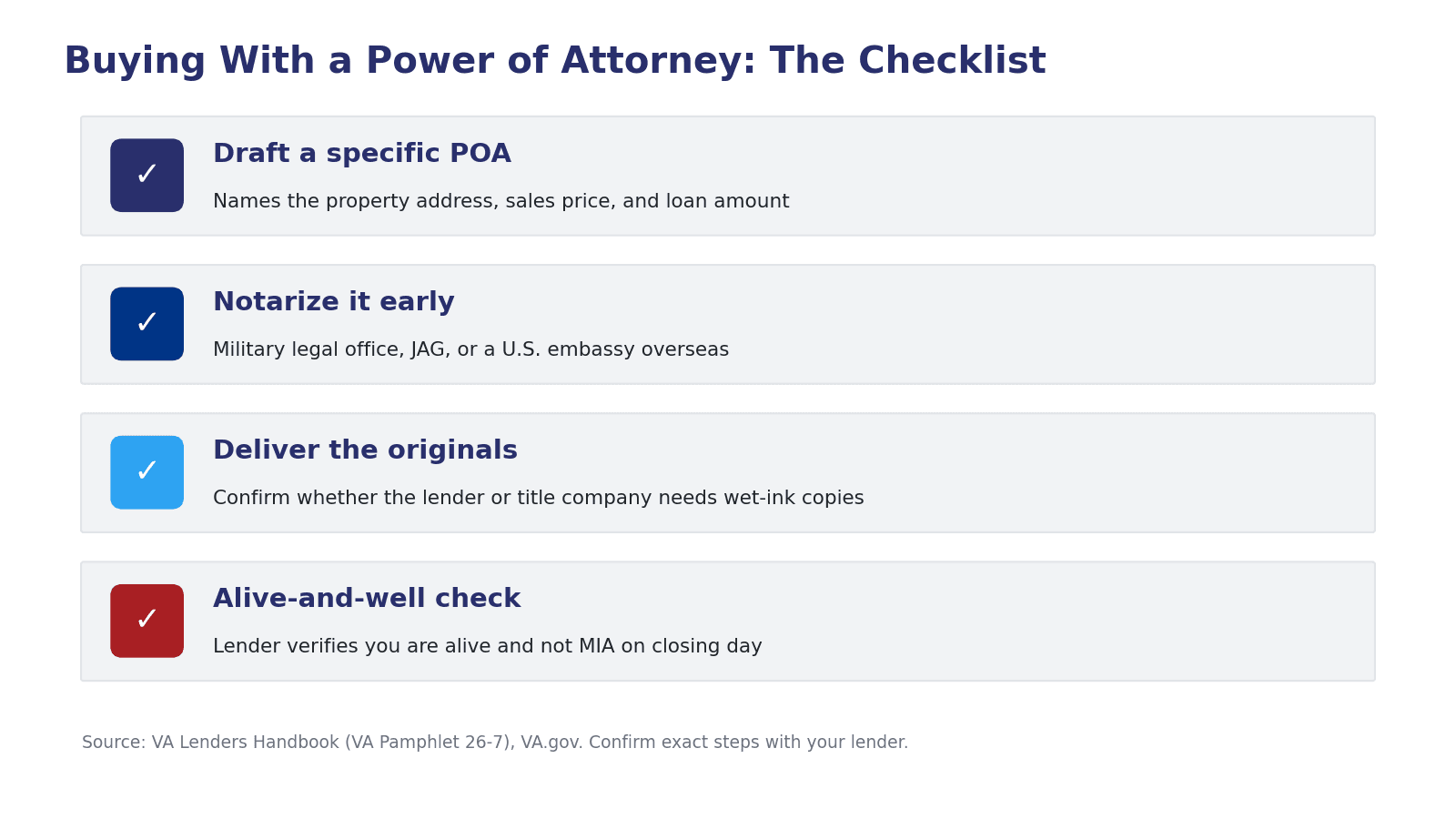 Checklist infographic of the steps to buy a home with a power of attorney: draft a specific POA, notarize it, deliver originals, and complete the alive-and-well check at closing.