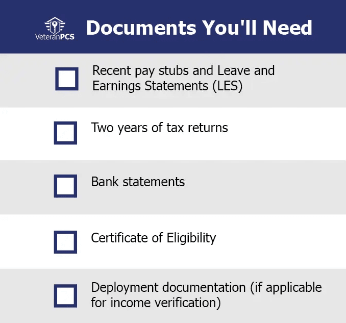 Document checklist for applying for a VA Loan