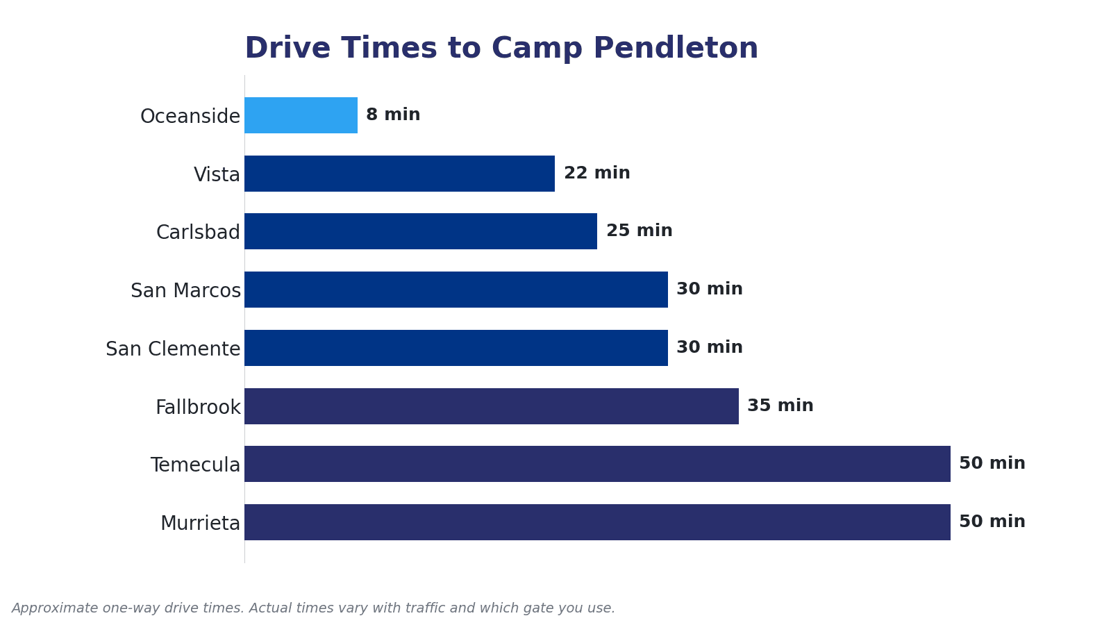 Approximate one-way drive times from North County San Diego communities to MCB Camp Pendleton, including Oceanside, Vista, Carlsbad, and beyond.
