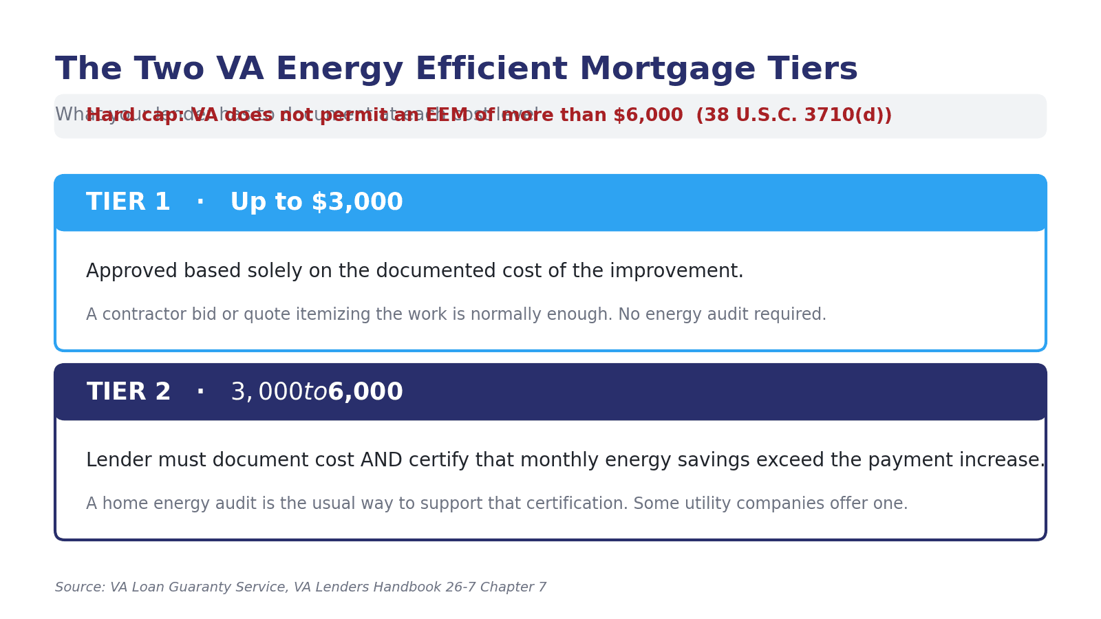 Chart comparing the two VA energy efficient mortgage cost tiers and their documentation requirements